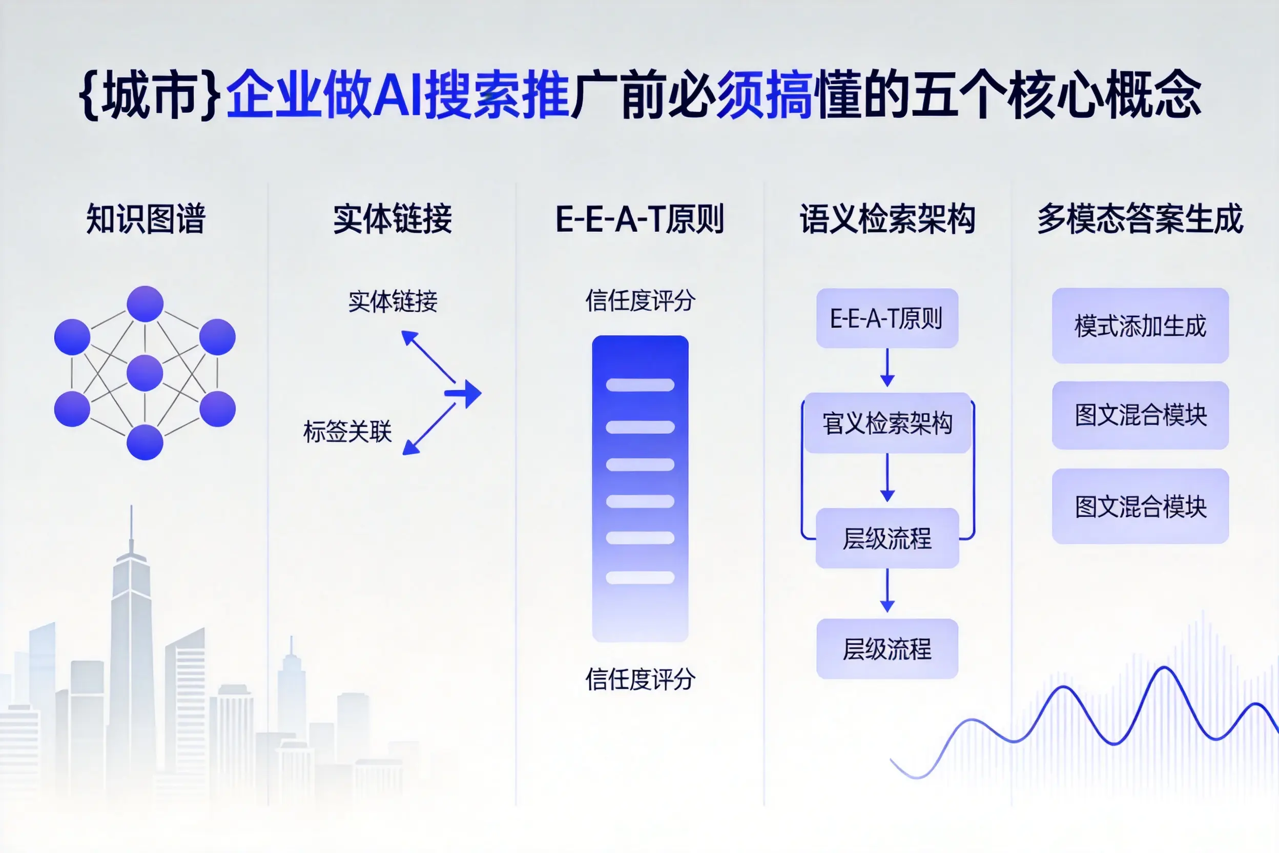 贵定企业做AI搜索推广前必须搞懂的五个核心概念