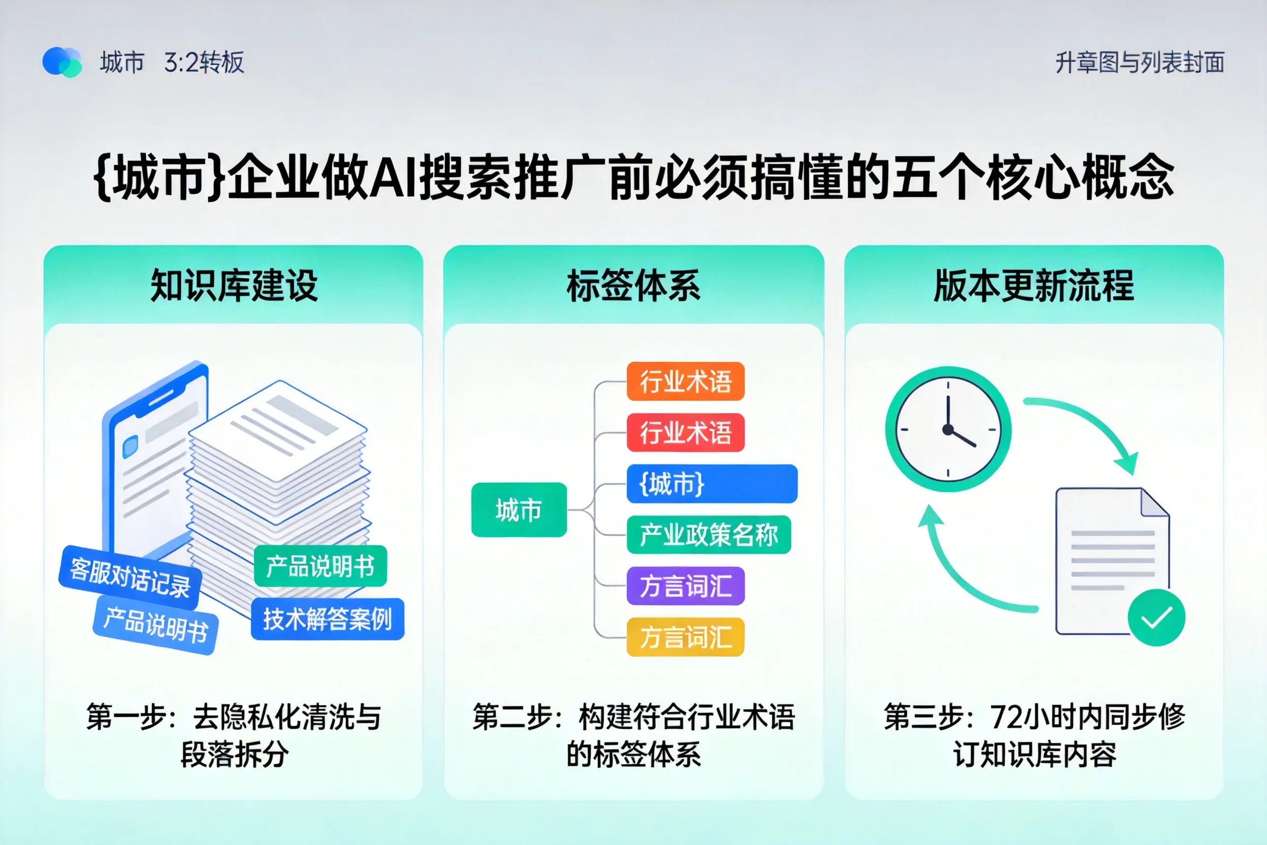贵定企业做AI搜索推广前必须搞懂的五个核心概念